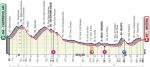 Vorschau & Favoriten Giro d’Italia 2020, Etappe 6