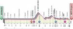 Vorschau & Favoriten Giro d’Italia 2020, Etappe 8