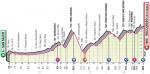 Vorschau & Favoriten Giro d’Italia 2020, Etappe 9