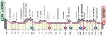 Vorschau & Favoriten Giro d’Italia 2020, Etappe 10