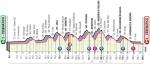 Vorschau & Favoriten Giro d’Italia 2020, Etappe 12
