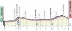Vorschau & Favoriten Giro d’Italia 2020, Etappe 14