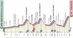 Vorschau & Favoriten Giro d’Italia 2020, Etappe 15