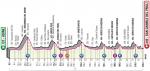 Vorschau & Favoriten Giro d’Italia 2020, Etappe 16