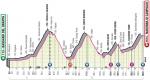 Vorschau & Favoriten Giro d’Italia 2020, Etappe 17