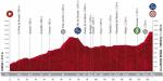 Vorschau & Favoriten Vuelta a España 2020, Etappe 3
