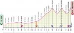 Vorschau & Favoriten Giro d’Italia 2020, Etappe 20