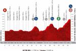 Vorschau & Favoriten Vuelta a España 2020, Etappe 6