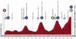 Vorschau & Favoriten Vuelta a España 2020, Etappe 11