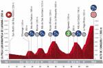 Vorschau & Favoriten Vuelta a España 2020, Etappe 12