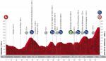 Vorschau & Favoriten Vuelta a España 2020, Etappe 17