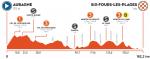 Hhenprofil Tour de la Provence 2021 - Etappe 1