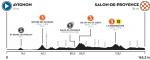 Hhenprofil Tour de la Provence 2021 - Etappe 4