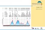 Hhenprofil Memorial Marco Pantani - Trofeo Mercatone Uno 2007