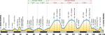 Hhenprofil Nationale Meisterschaft Italien Straenrennen 2007