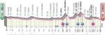 Hhenprofil Giro dItalia 2021 - Etappe 3