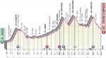 Höhenprofil Giro d’Italia 2021 - Etappe 16