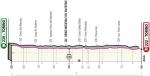Vorschau & Favoriten Giro d Italia, Etappe 1