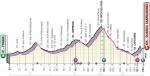 Vorschau & Favoriten Giro d’Italia, Etappe 8