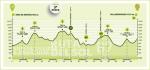 Hhenprofil Vuelta a Andalucia Ruta Ciclista del Sol 2021 - Etappe 3