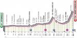 Vorschau & Favoriten Giro d’Italia, Etappe 14