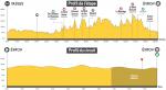 Höhenprofil Boucles de la Mayenne 2021 - Etappe 2