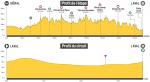Hhenprofil Boucles de la Mayenne 2021 - Etappe 4