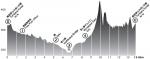Höhenprofil Tour of Japan 2021 - Etappe 2