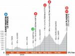 Höhenprofil Critérium du Dauphiné 2021 - Etappe 7