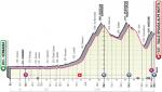 Vorschau & Favoriten Giro d’Italia, Etappe 20
