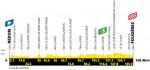 Höhenprofil Tour de France 2021 - Etappe 4