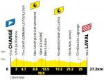 Höhenprofil Tour de France 2021 - Etappe 5