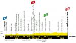 Höhenprofil Tour de France 2021 - Etappe 6