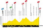 Höhenprofil Tour de France 2021 - Etappe 9
