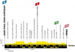 Höhenprofil Tour de France 2021 - Etappe 12