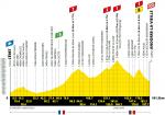 Vorschau & Favoriten Tour de France 2021 - Etappe 15
