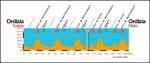 Hhenprofil Prueba Villafranca de Ordizia - Clasica de Ordizia 2007