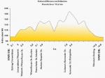 Hhenprofil Sparkassen Giro Bochum 2007