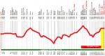 Hhenprofil Trofeo Melinda 2007