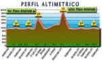Hhenprofil Clasica Ciclista los Puertos 2007