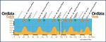 Hhenprofil Prueba Villafranca de Ordizia - Clasica de Ordizia 2008