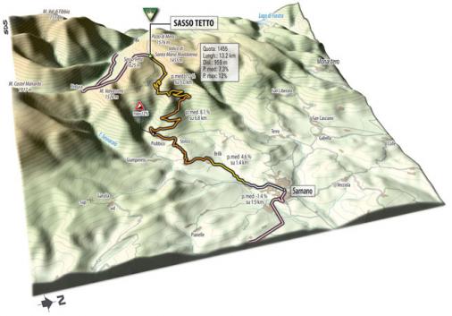 Streckenverlauf Tirreno - Adriatico 2009 - Etappe 6, Sasso Tetto