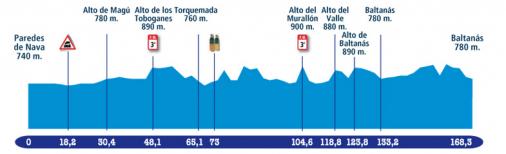 Hhenprofil Vuelta a Castilla y Leon 2009 - Etappe 1