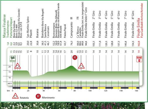 Hhenprofil Settimana Internazionale Coppi e Bartali 2009 - Etappe 4