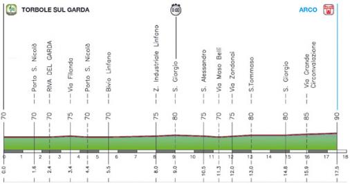 Hhenprofil Giro del Trentino 2009 - Etappe 1