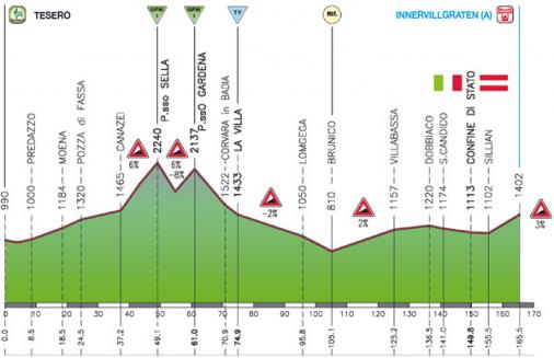 Hhenprofil Giro del Trentino 2009 - Etappe 3