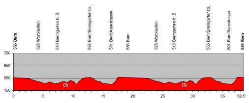 Hhenprofil Tour de Suisse 2009 - Etappe 9