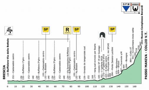 Brixia Tour - Etappe 2