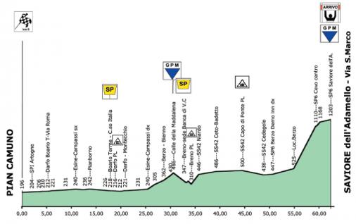 Brixia Tour - Etappe 3b