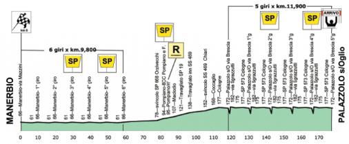 Brixia Tour - Etappe 4